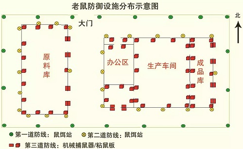 食品加工廠滅鼠防鼠全策略-東方漢諾-北(běi)京快(kuài)訊