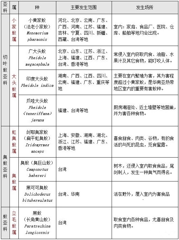 【北(běi)京滅螞蟻公司】東方漢諾—北(běi)京快(kuài)訊